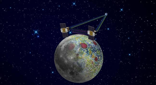 The NASA technology has been mapping the moon's gravitational field. Credit: NASA/JPL-Caltech