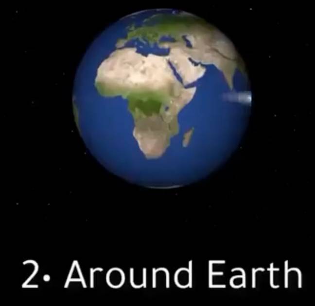 How fast light travels around Earth. Credit: Instagram / nowspacetime