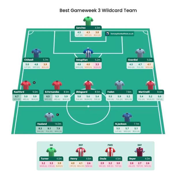 Here is the team the AI has selected for Gameweek 3 (FantasyFootballHub)