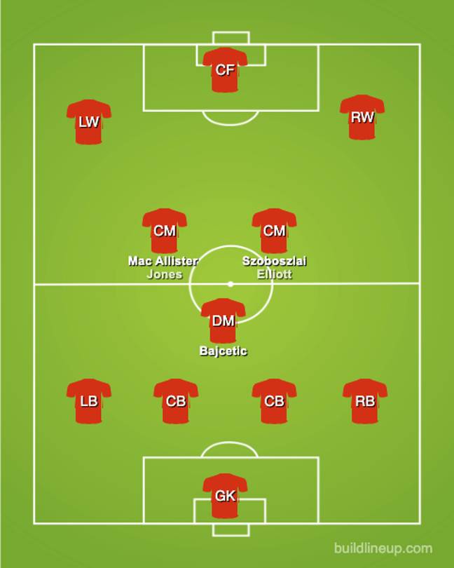 This may be how Liverpool fare with no new signings (BuildLineup)