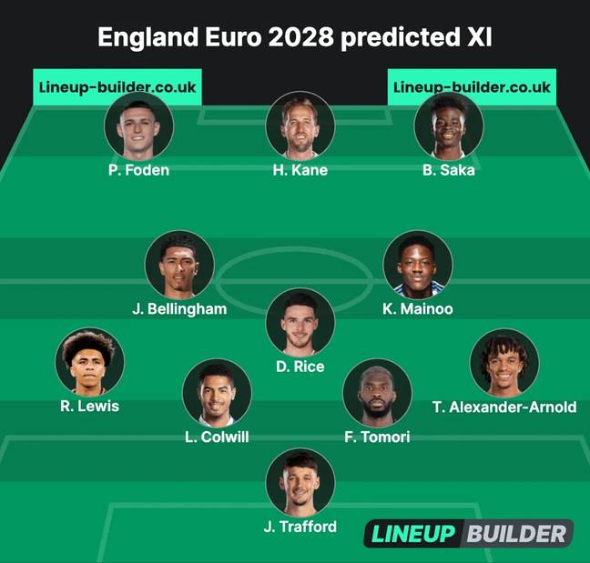 Our England Euro 2028 XI prediction (Credit: Lineup-builder.com)