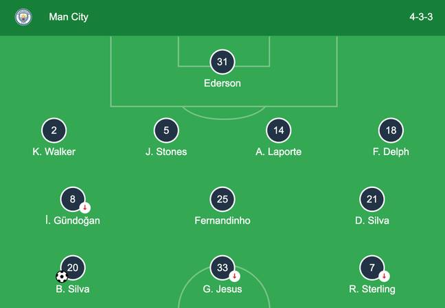 The City team during Arteta's sole match in charge. (Image Credit: Google)