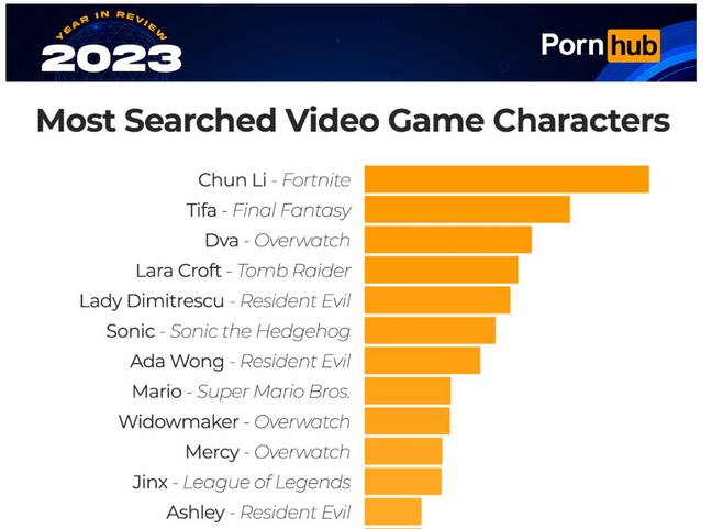 Image Credit: Pornhub