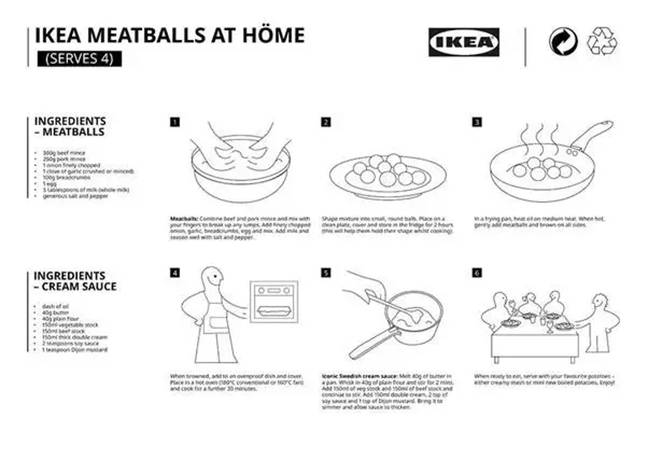 The quintessential Ikea meatballs recipe. Credit: Ikea