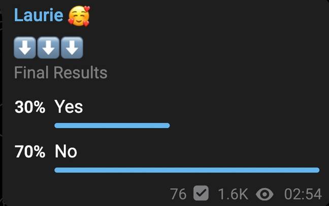 The poll went the way you'd probably have expected. Credit: @livewithlaurie/Telegram 