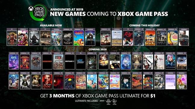 Xbox Game Pass / Credit: Microsoft