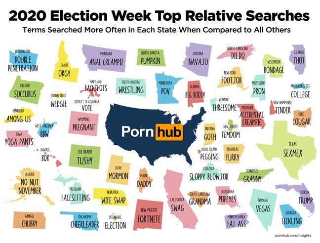 PornHub's search data for the United States during Election Week / Credit: PornHub