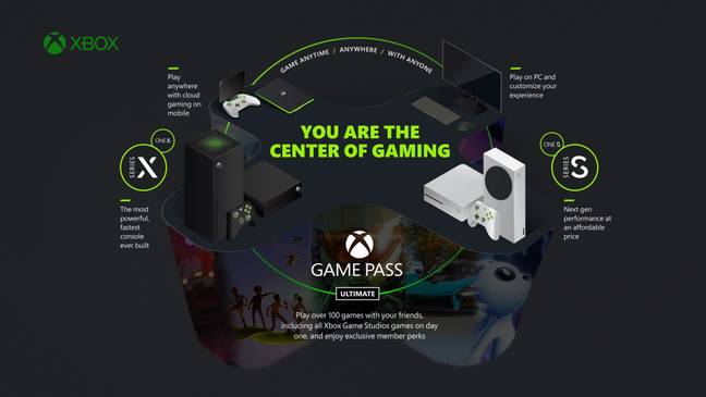 The Xbox Ecosystem
