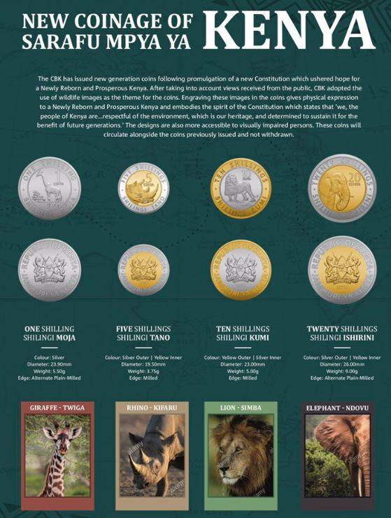The new coins unveiled in Kenya showing pictures of wildlife printed on them. Credit: Central Bank of Kenya