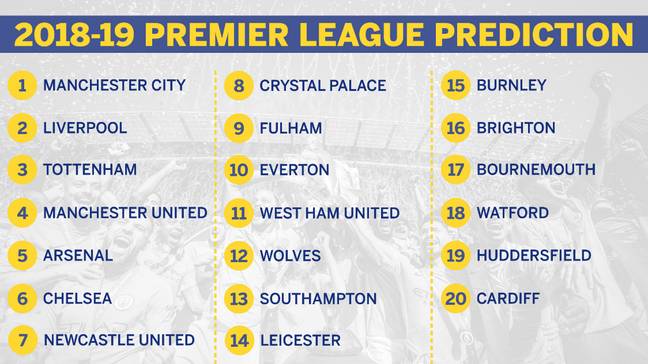 Espn Predict 2018 19 Premier League