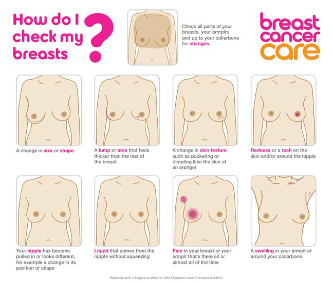 Credit: Breast Cancer Care