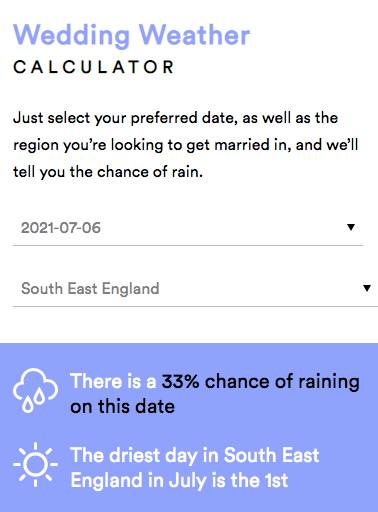The calculator works out the chance of rain on your favoured day and location (Credit: Simply Be)