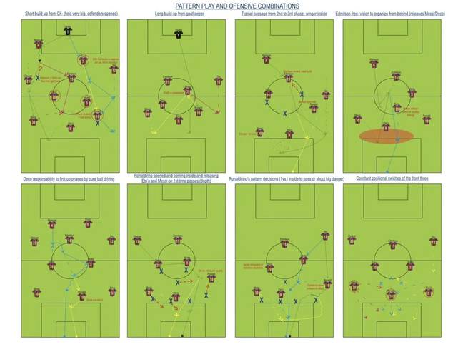 Credit: Performance Analysis in Action