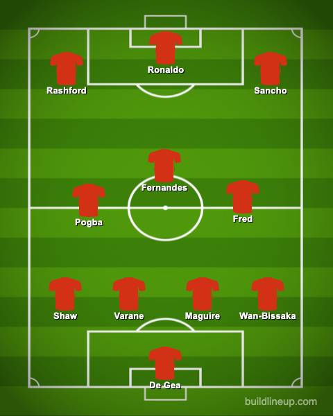 How Ronaldo would line up in a 4-3-3 formation