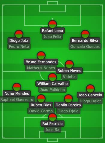 A potential Portugal team without Ronaldo. (Image Credit: SPORTbible)