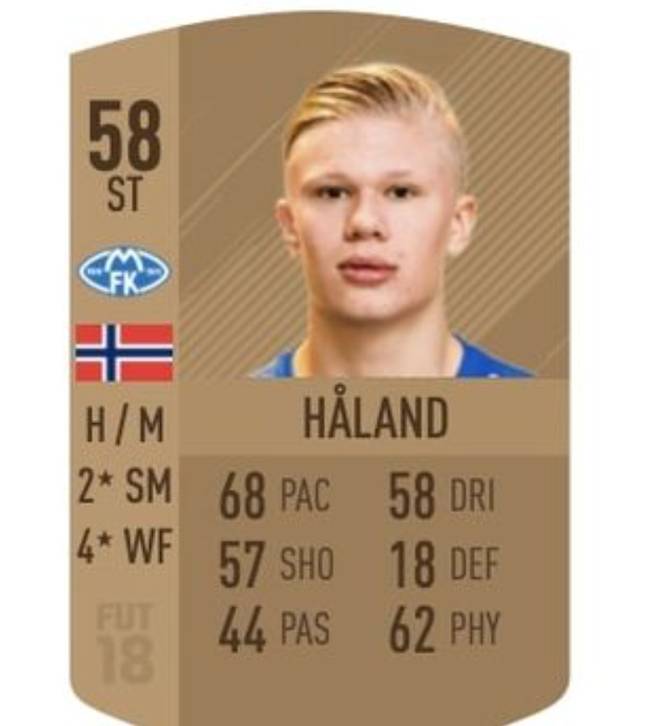 Haaland was rated just 58 overall when he was added to the game in FIFA 18