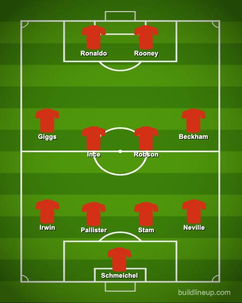 Roy Keane's Manchester United XI from the Premier League era