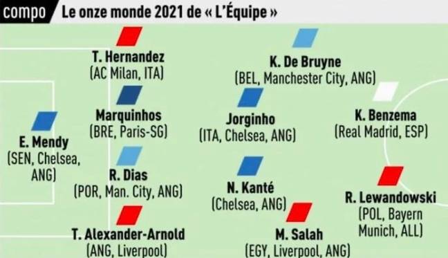 Mohamed Salah is one of seven Premier League players named in the team (Image: L'Equipe)