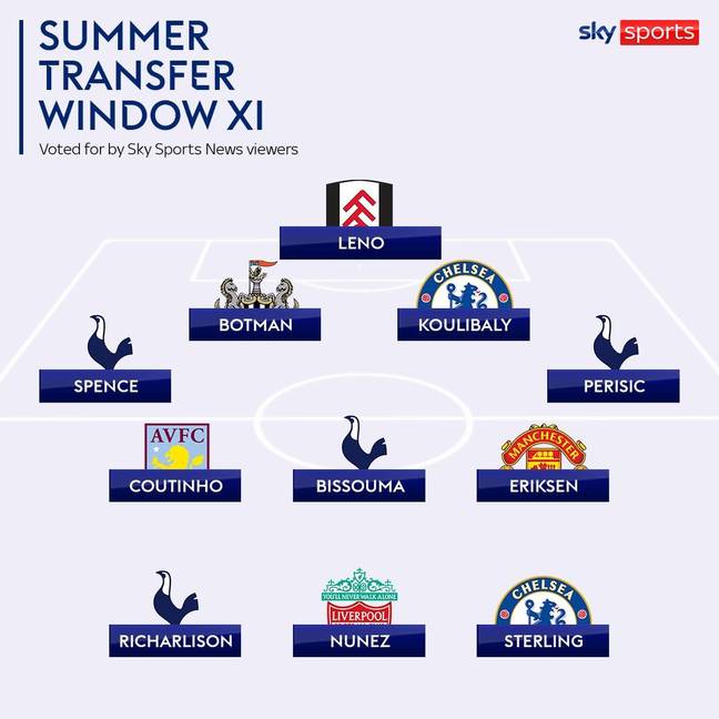 The summer window XI. Image: Sky Sports