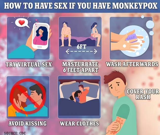 The CDC has released rather strange guidance on how to have sex safely if you are infected. Credit: CDC