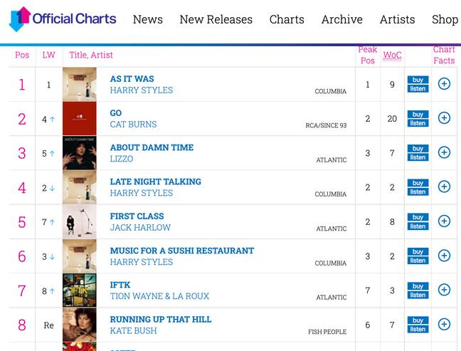 Running Up That Hill is in the UK Top 10 for the third time. Credit: Official Charts