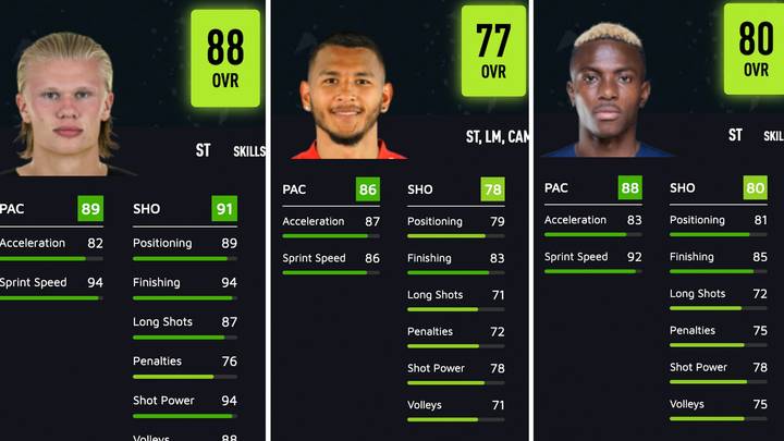 21 Best Strikers In FIFA 22: Best Career Mode ST and CF