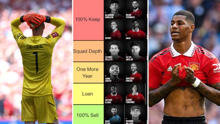 Fan ranks entire Man Utd squad from '100% keep' to '100% sell' this summer