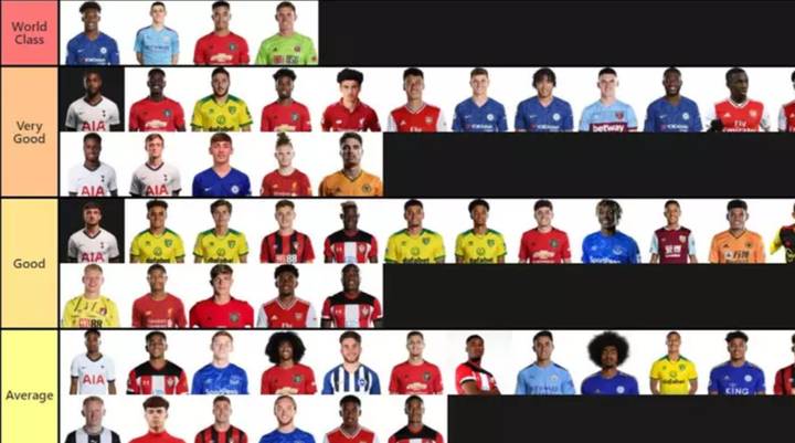 Every Premier League Youngster Ranked From 'World Class' To 'S**t'