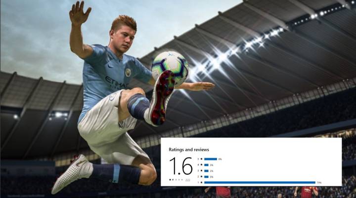 The FIFA Community Have Rated FIFA 19 One Star Out Of Five