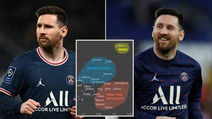Fascinating Graph Proves Lionel Messi Remains The Best Passer In European Football