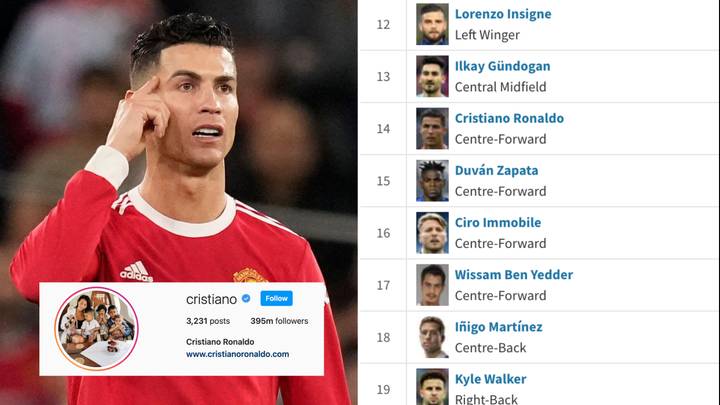 The Entire Story Of Cristiano Ronaldo Blocking A Website After Downgrading Him Has Emerged