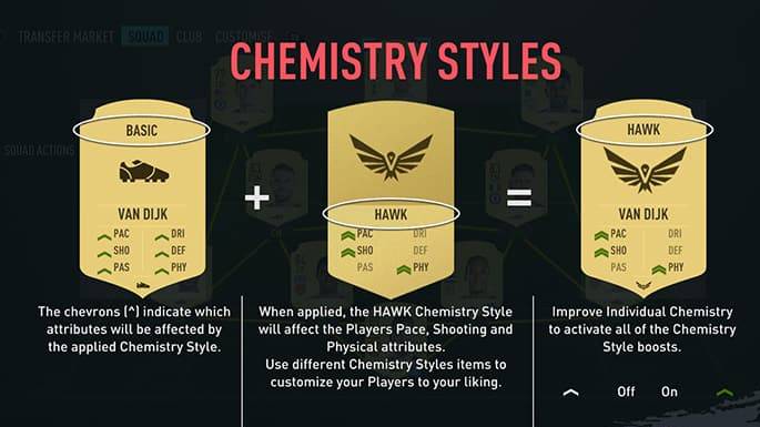 FIFA 22 Chemistry Styles: Every Option in Ultimate Team This Year
