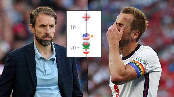 Study Shows England Are In The 'Group Of Death' At The 2022 World Cup
