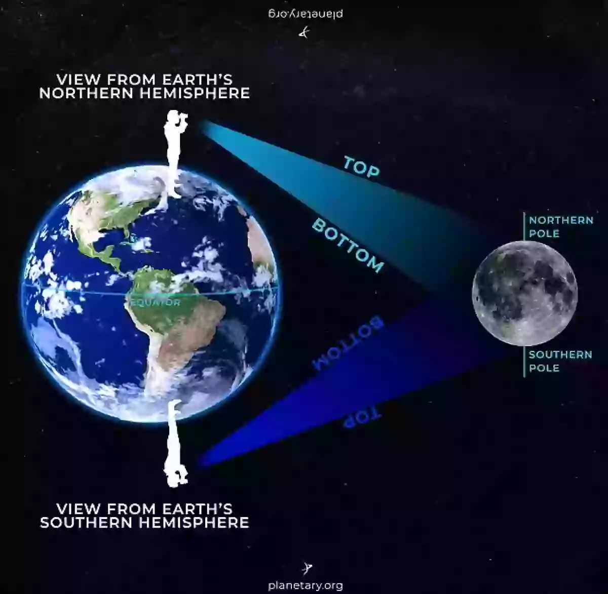 Why the Moon Looks Different Depending on Where You Are on Earth