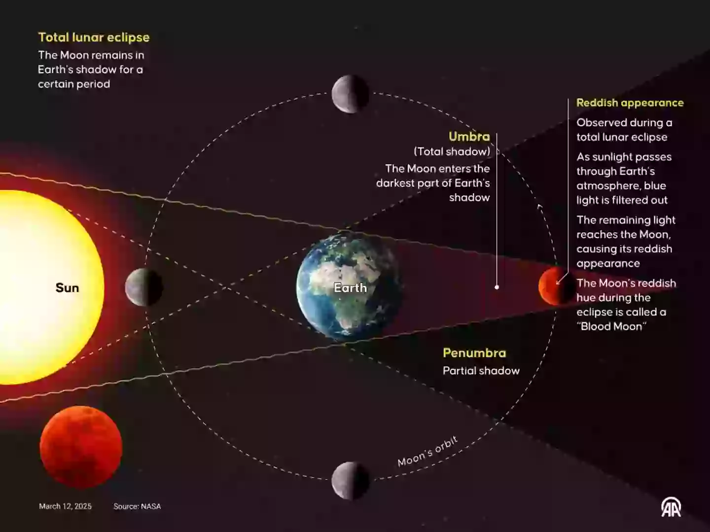 How To See Rare blood Moon That s Visible Tonight In Event That Hasn how-to-see-rare-blood-moon-that-s-visible-tonight-in-event-that-hasn
