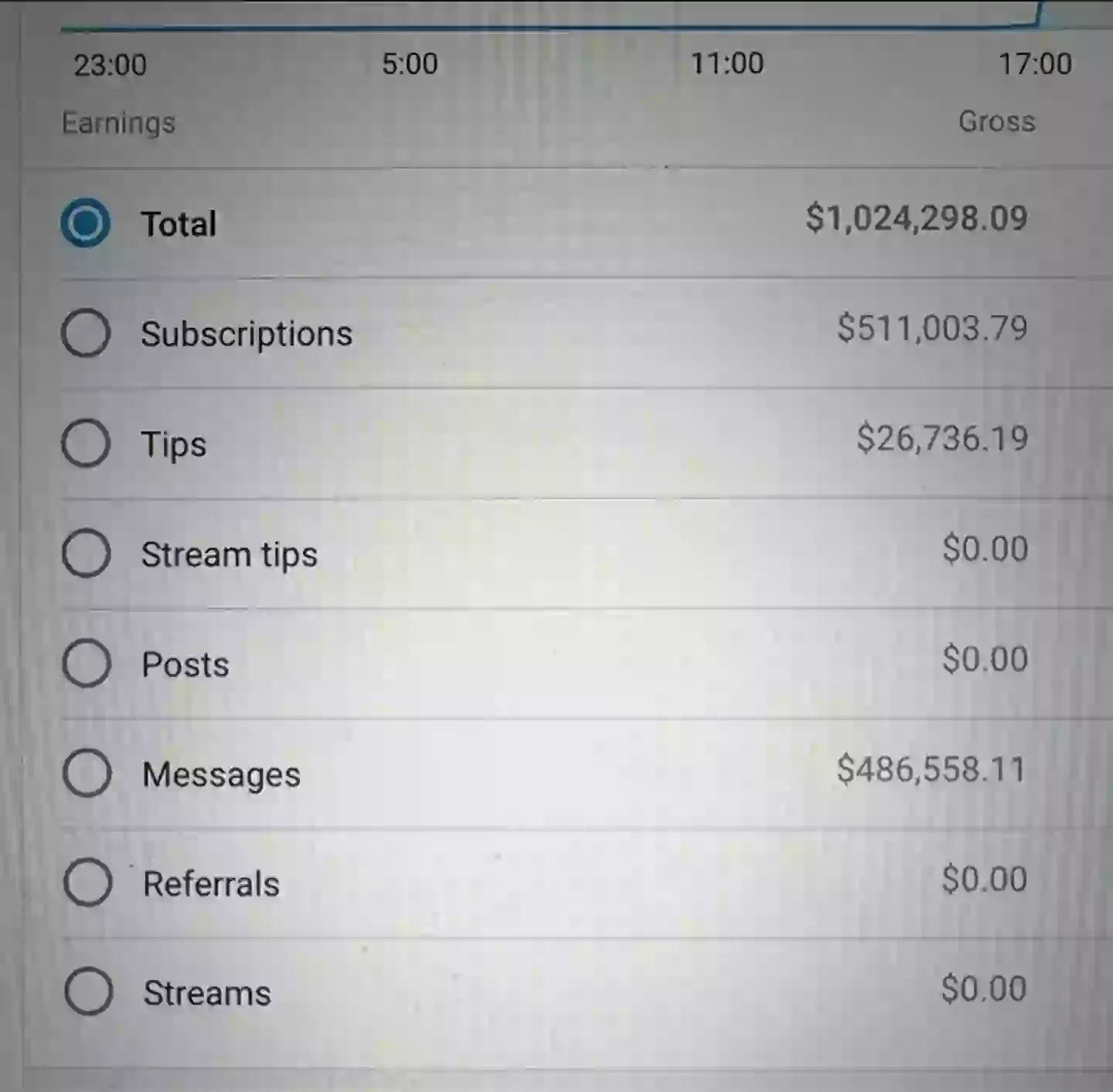 Social media users are in shock at the thousands of people who subscribed to her account as soon as she turned 18 (Instagram/liltay)