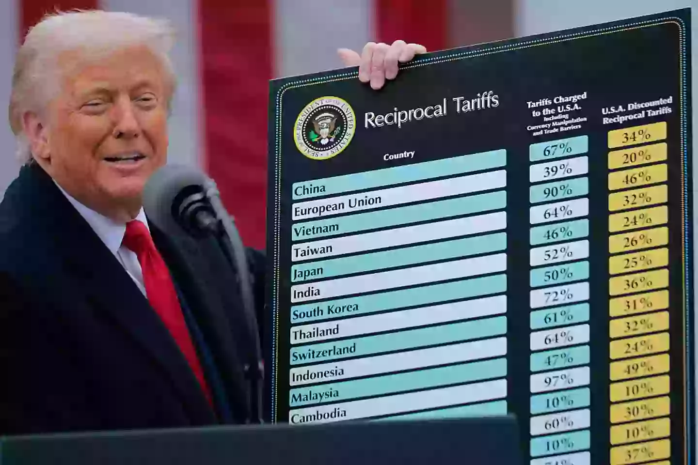 Canada was not on Trump's tariffs list on April 2 (Chip Somodevilla/Getty Images)