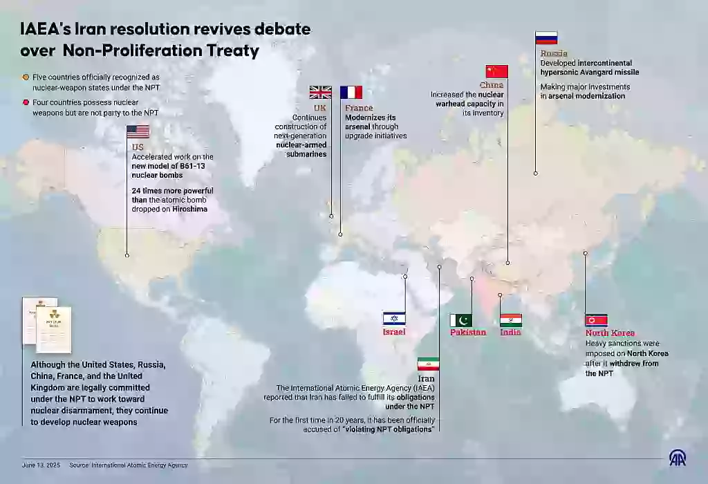 The nine countries which are known to have nuclear weapons, and the debate over who should be allowed a nuclear artillery (Muhammed Ali Yigit/Anadolu via Getty Images)