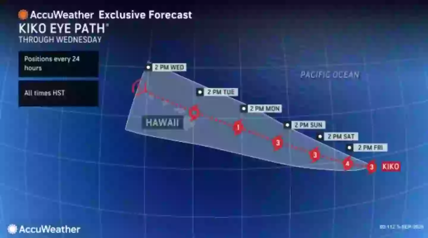 The map shows where Kiko could hit (AccuWeather)