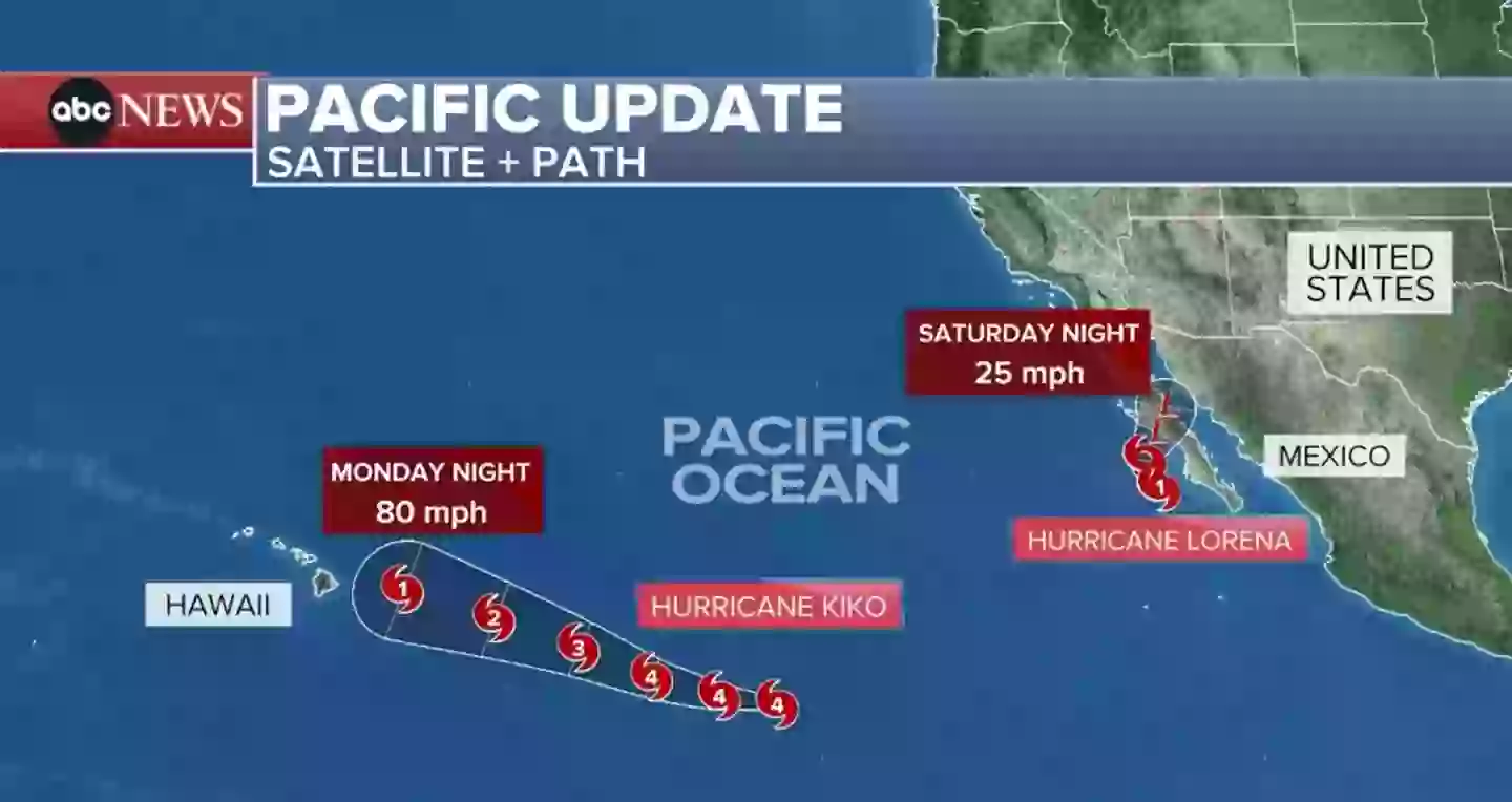 Many believed Hurricane Kiko could increase in strength (ABC News)
