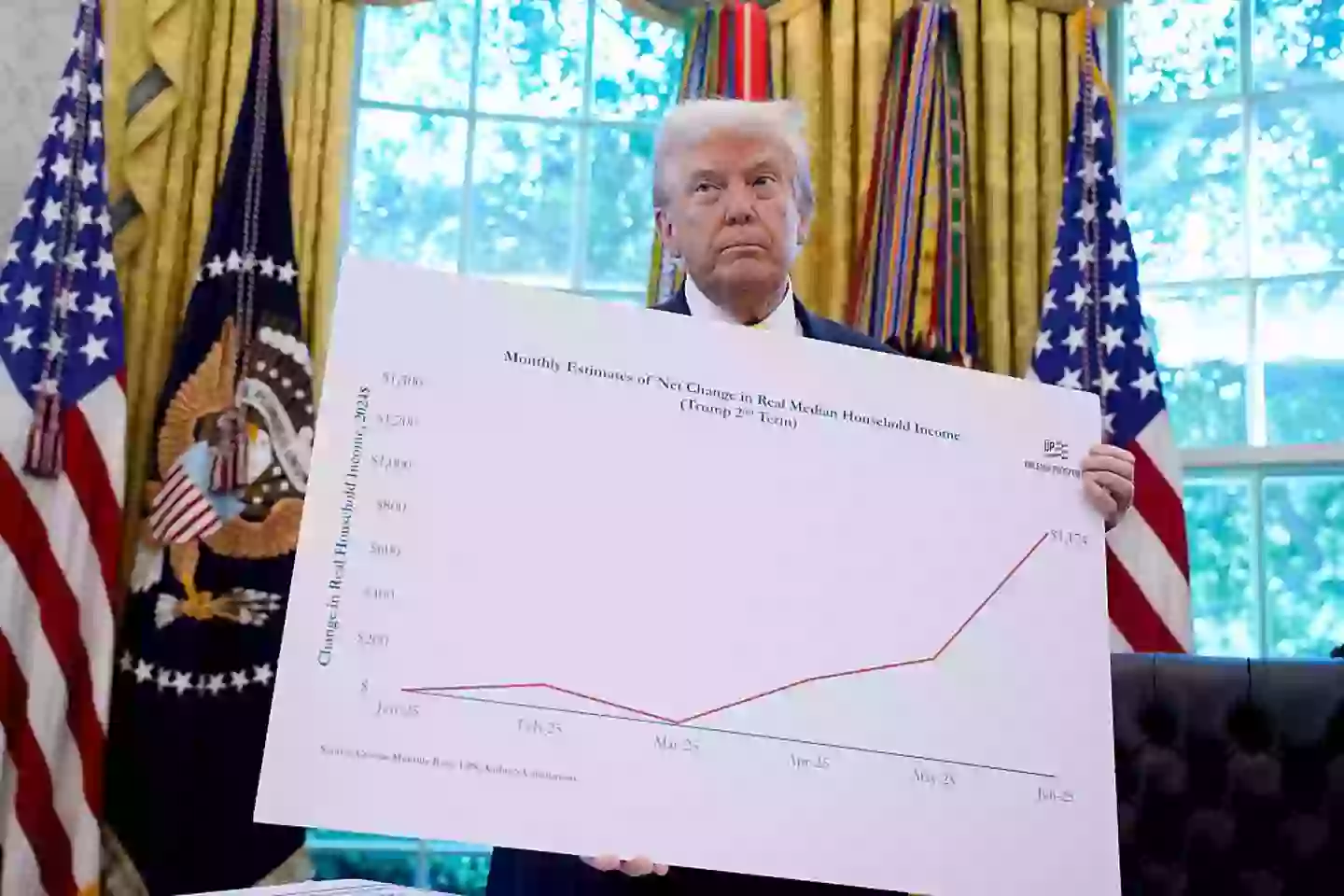 The chart related to median household income (Yuri Gripas/Abaca/Bloomberg via Getty Images)