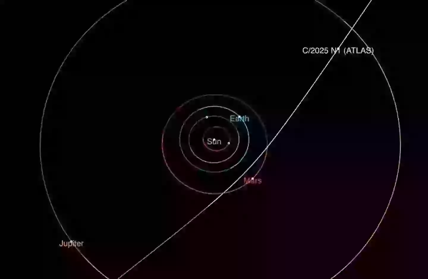 The trajectory scientists reckon 3I/ATLAS is heading on (NASA/JPL-Caltech)