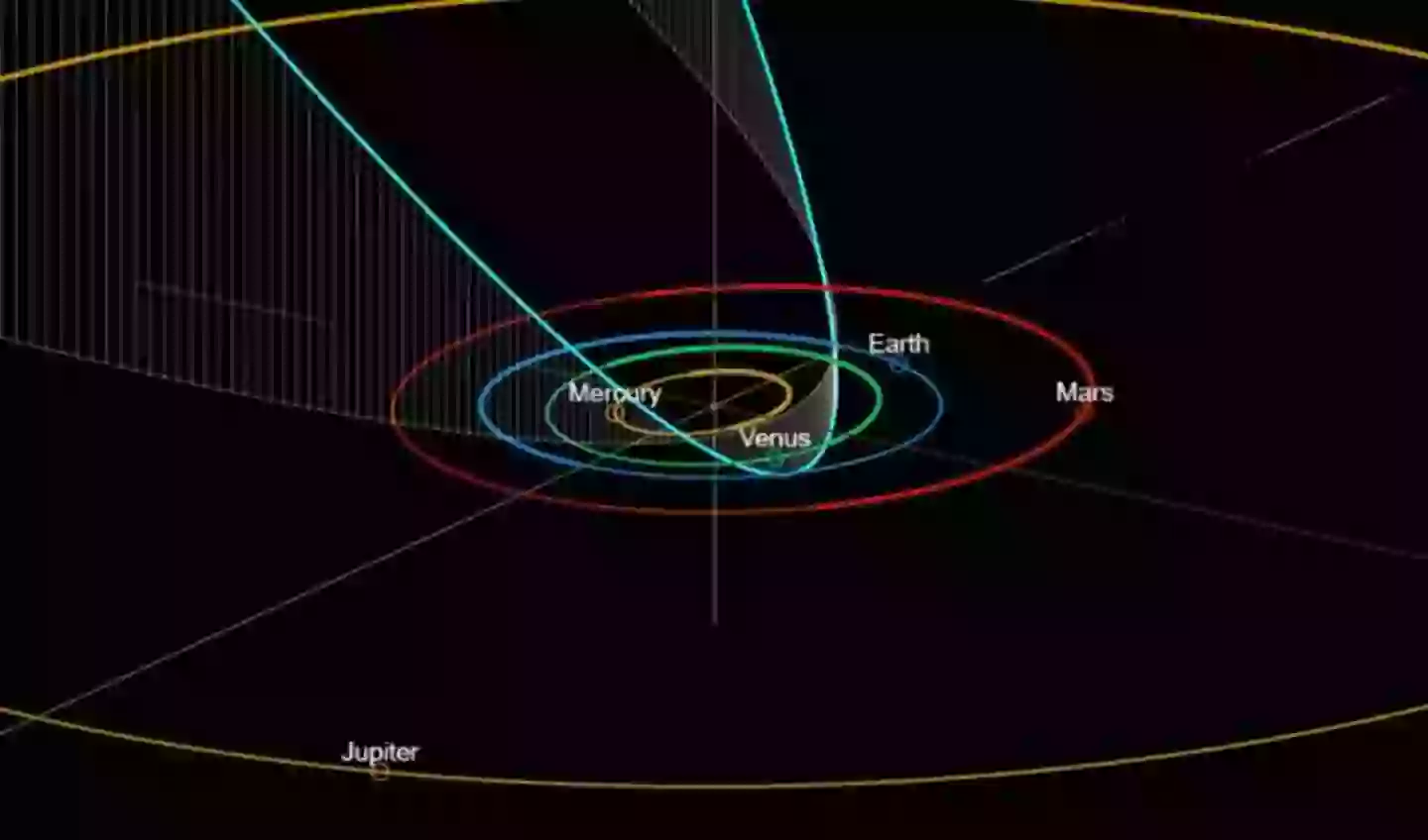 The path of Comet C/2023 A3 into the inner solar system. Wee!