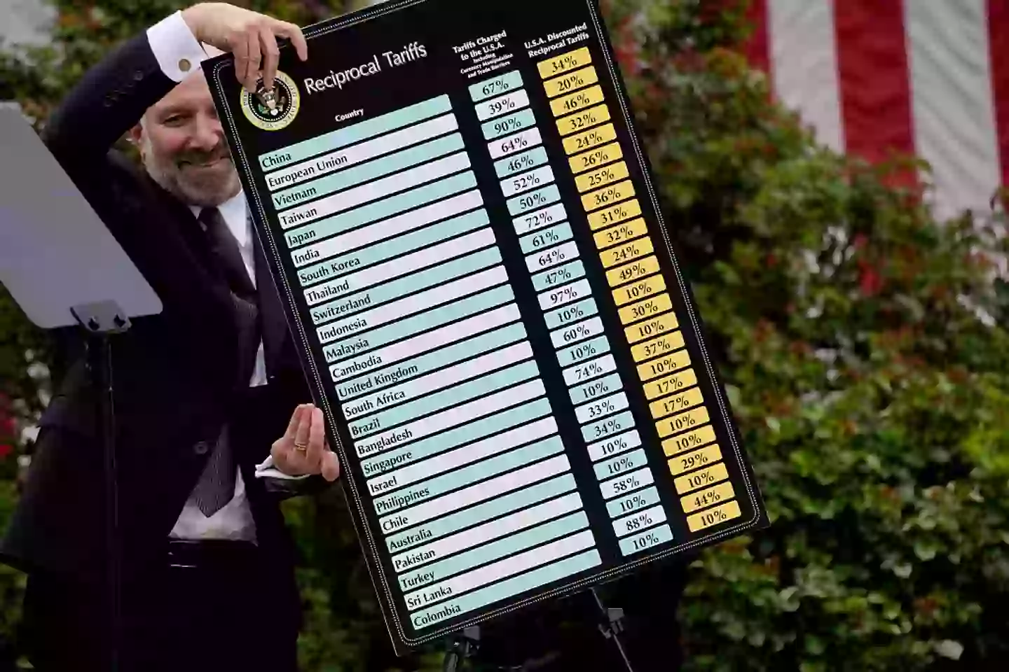 Lutnick explained the bizarre reason why the penguin islands have been hit (Kent Nishimura/Bloomberg via Getty Images)