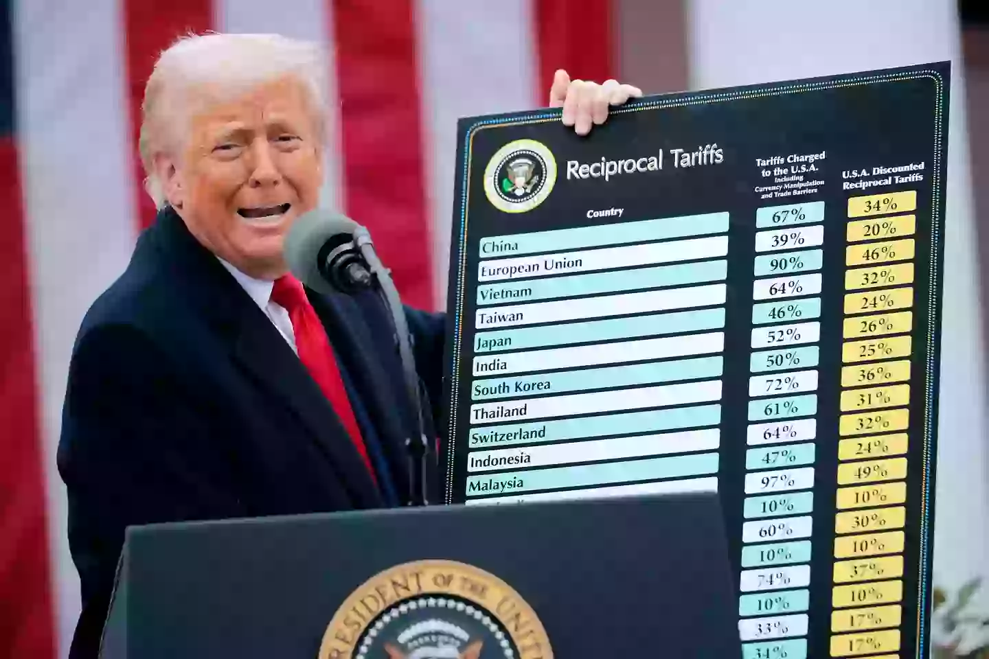 Donald Trump has ordered 100 percent tariffs on the industry (Chip Somodevilla/Getty Images)
