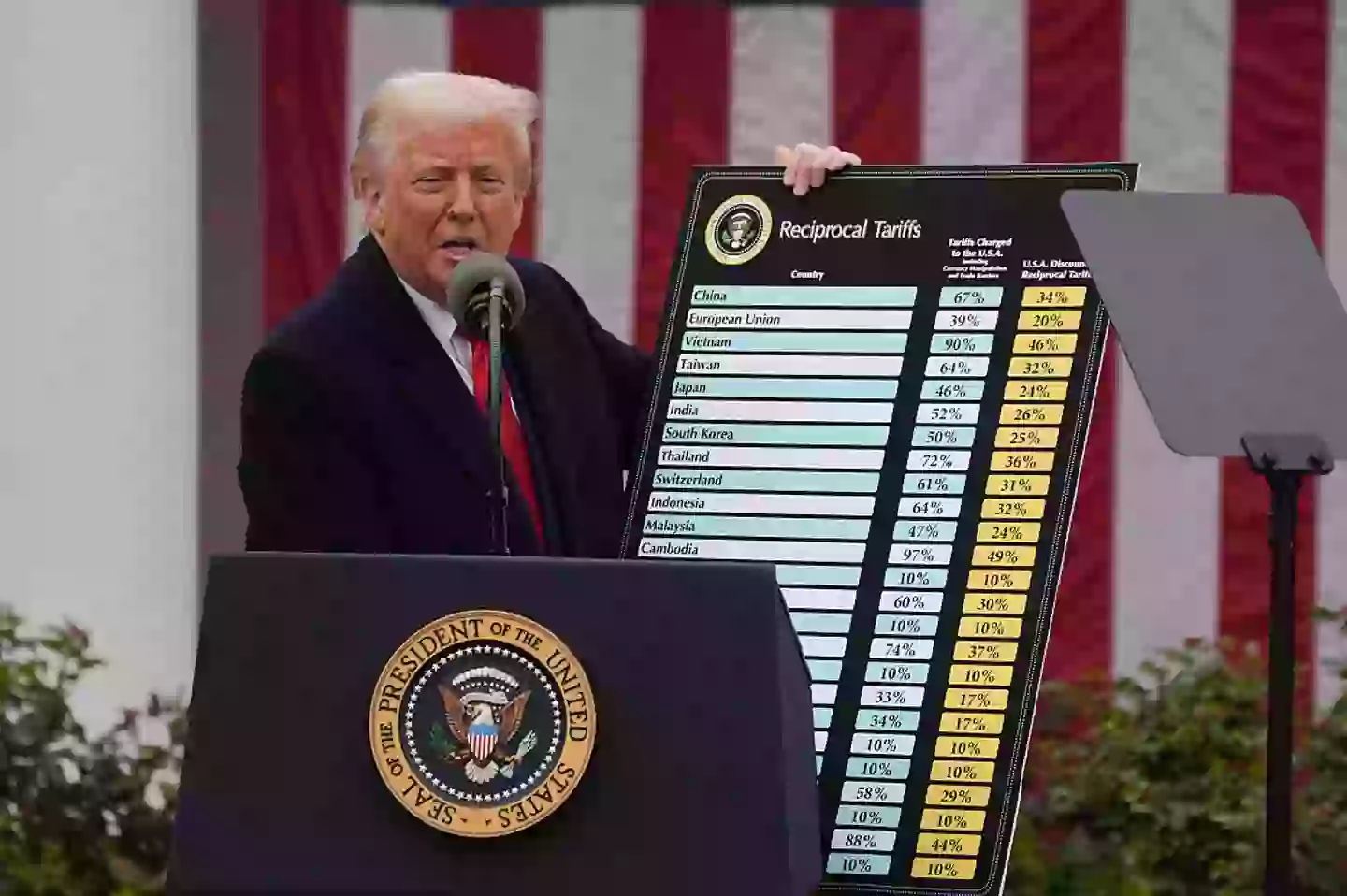 The president introduced a number of tariffs (Demetrius Freeman/The Washington Post via Getty Images)