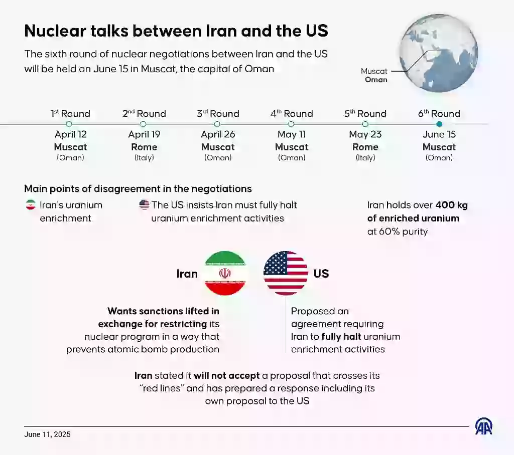 Detailed look at the nuclear talks between Iran and the US (Murat Usubali/Anadolu via Getty Images)
