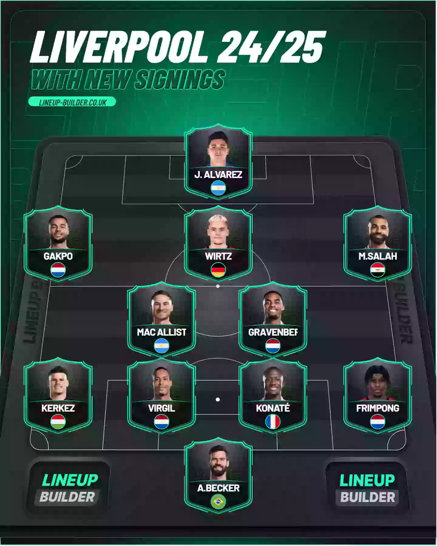 Đội hình cực mạnh của Liverpool sau khi hoàn tất 3 bom tấn Hè 5 Liverpool could boast a seriously impressive team in the 2025/26 season. (Image: Lineup Builder)