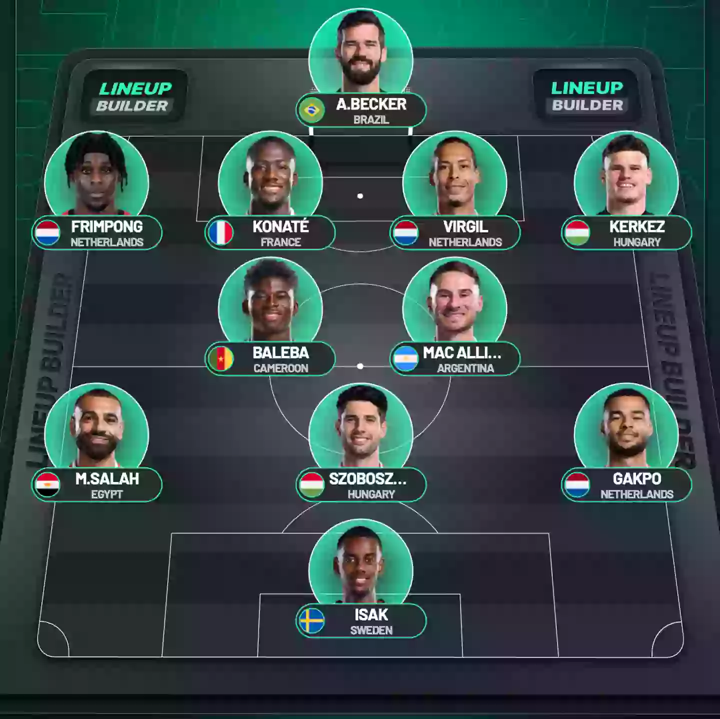 Forma fillestare e mundshme e Liverpool për 25/26. Imazhi: Lineup Builder