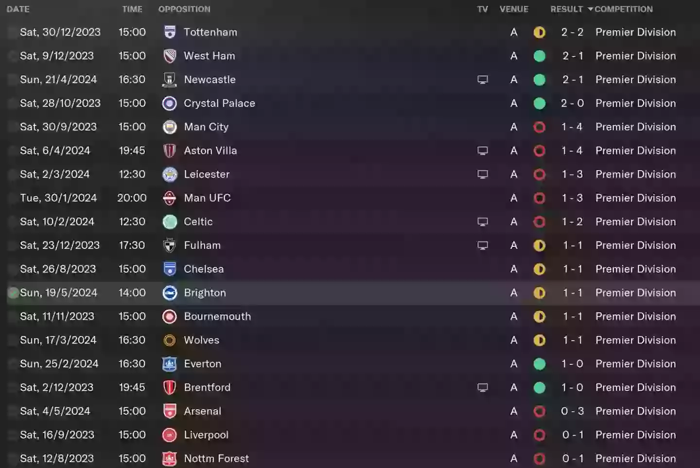 Screenshot_2025-01-24_at_15.04.04-min We simulated Rangers and Celtic in the Premier League and the results will shock everybody